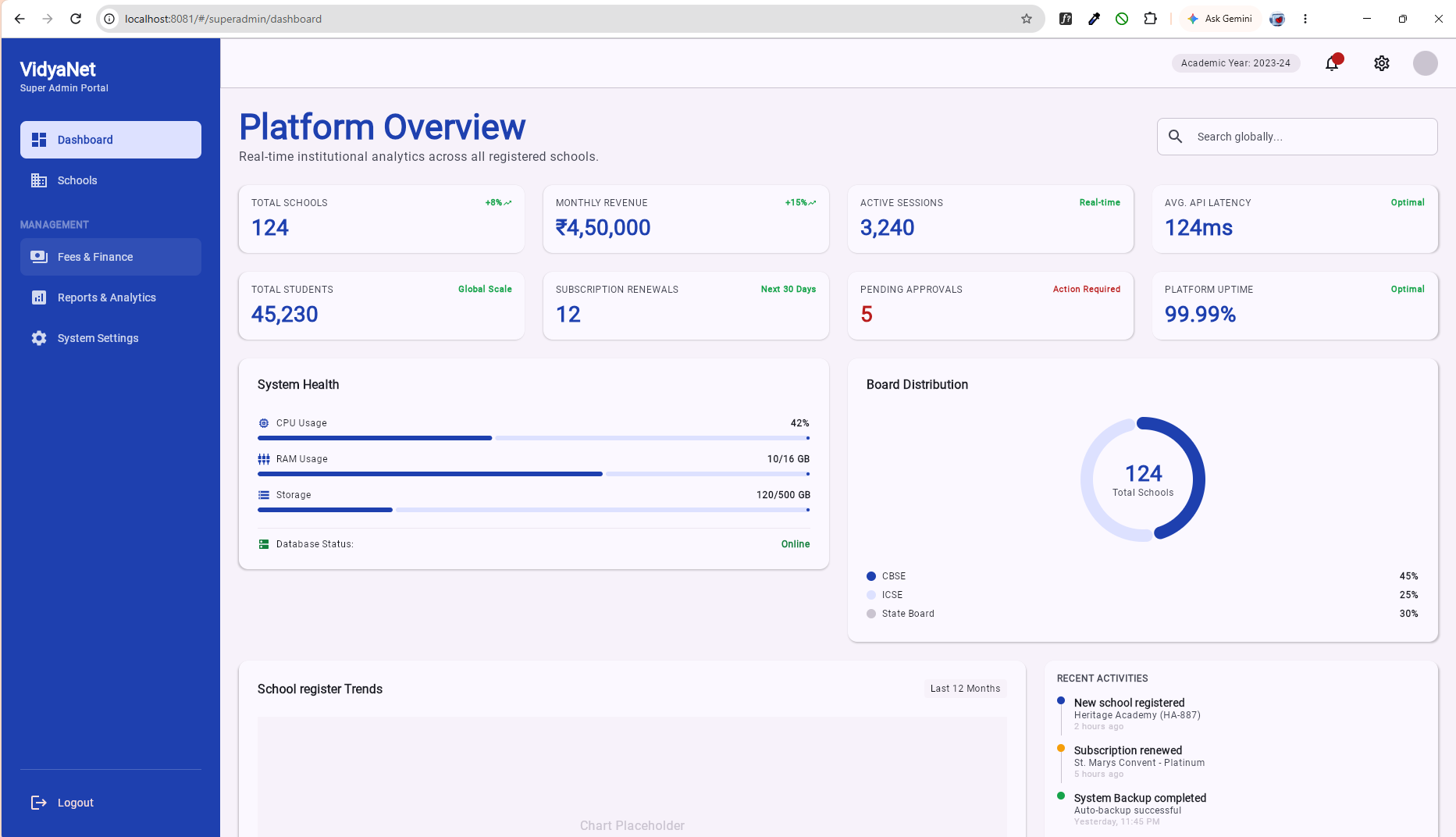 Admin Overview Dashboard